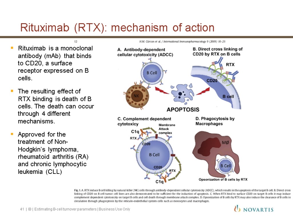 Rituximab (RTX): mechanism of action Rituximab is a monoclonal antibody (mAb) that binds to